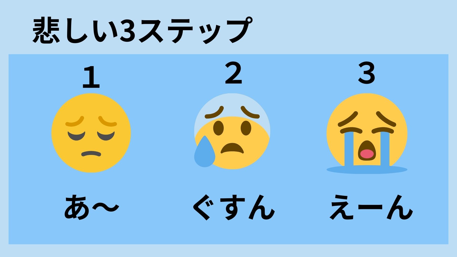 気持ちの温度計(ものさし)新バージョン | ことばの教室(ことのはーゆゆ)